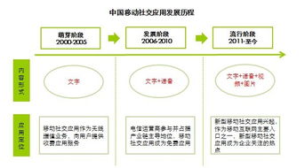 熟人社交穩(wěn)固基本盤，多維化社交引領(lǐng)新風向——艾瑞咨詢視角下的移動社交發(fā)展與旅游策劃啟示