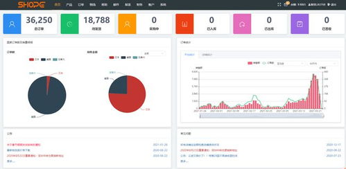 亞馬遜erp系統是什么 有什么用