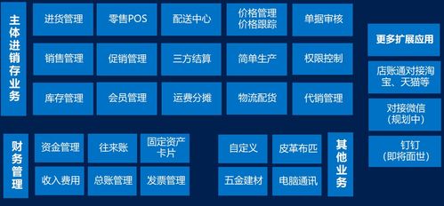 肇慶管家婆erp軟件定制開發訊睿軟件