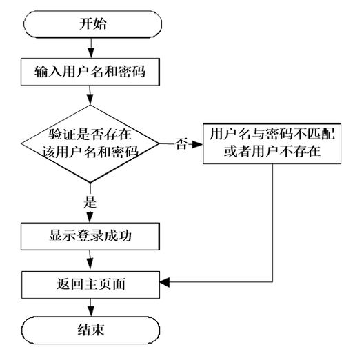 Node.js企業(yè)財(cái)務(wù)管理系統(tǒng)畢業(yè)設(shè)計(jì)源碼分析與ERP定制開發(fā)實(shí)務(wù)